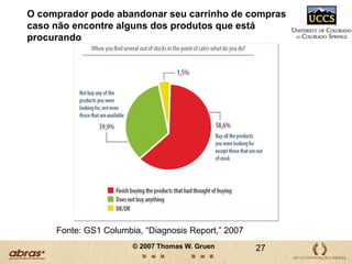 A RUPTURA DE PRODUTOS EM PROMOÇÃOÍndice de Ruptura na Indústria do Varejo nos EUA: 7,9%Índice de Ruptura de Produtos em Promoção: 17,1%14© 2007 Thomas W. Gruen