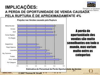 Background: Âmbito Interpretação e ImplicaçõesApesar dos altos investimentos feitos para melhorar as redes de abastecimento, em todo o mundo, os índices de ruptura ainda são da ordem de 8%, ou sob a ótica do consumidor, de cada 13 produtos procurados, um estará faltando. Para produtos em promoção, as taxas de ruptura são em média da ordem de 16%, o que significa dizer que de cada 7 produtos em promoção, um estará faltando. Logo, em uma indústria dependente das promoções, o impacto da receita proveniente de promoções é reduzido em um sete avos.  A rapidez das vendas sempre afeta o índice de ruptura.18© 2007 Thomas W. Gruen