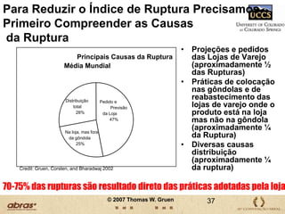 Média de Respostas do Consumidor Mundialmente por Categoria401317255Higiene Femina3917142010FraldasComprou em  outralojaComprou depois371616247Pasta dentesSubstituiu-mesma321615307Shampoo/Cuidado Cab.marcaSubstitutuiu-marca262016317Lavand.diferenteNão comprou oítem1819242811Pap. Hig.1510213816Salgadinhos1319193712Toalhas de Papel0%20%40%60%80%100%RESPOSTA DO COMPRADORGrande Variação por CategoriaO índice de “compraram em outra loja” variou de  13%  a  40%Procurar outra loja para comprar produtos de higiene feminina é três vezes mais freqüente do que para comprar Toalhas2424© 2007 Thomas W. Gruen