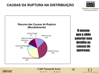 RESPOSTA DOS COMPRADORESARTIGOS DE MERCEARIAFonte: ECR-UK 200525© 2007 Thomas W. Gruen