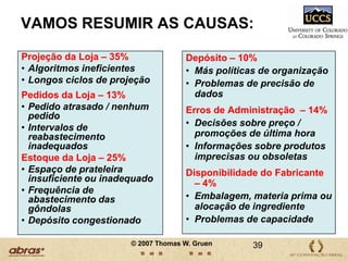 RESPOSTA DOS COMPRADORESArtigos de FarmáciaFonte: ECR-UK 200526© 2007 Thomas W. Gruen