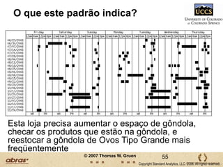 Perda de Fidelidade da Marca e de Participação da Marca