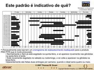 A ruptura estimula a compra de produtos de marcas concorrentes