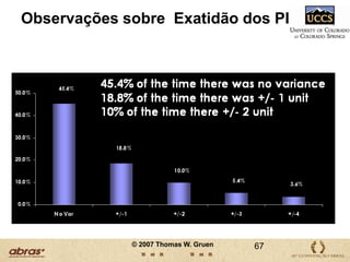 Características de Velocidade de Ítem – Loja Pequena100%90%80%70%Dia médio60%Vendas Percentuais CumulativasDia de Pico méd50%Semana MédiaMédia 4 sem40%Média Ano30%20%10%0%05000100001500020000250003000035000400004500050000Número de ìtensMovimentação do Produto – Lojas de Menor Volume Chart provided by Standard Analytics44© 2007 Thomas W. Gruen