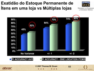 Medidas  & FocoPrecisamos entender a velocidade e inconstância das vendas SKU …e focar naquelas que realmente interessam45© 2007 Thomas W. Gruen