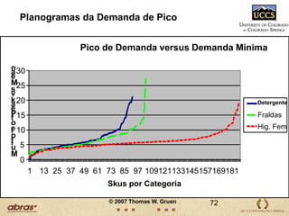 Método 2 para se Medir a RupturaSistema de Estoque ContínuoQuando disponibilidade = 0 (ou menos), significa que o ítem está faltandoMuitos varejistas já têm um sistema PI Os dados sobre disponbilidade de produto não são bonsResponsável por diversas Rupturas49© 2007 Thomas W. Gruen