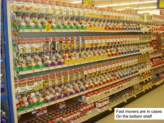 esdaehComprascEsgo-rsiutadoRealMPCompraEsperadaSabDom2ª feira3ª feira4ª feira5ª feira6ª feira  SabDomesdaehcsComprarsiuEsgotadoRealPCompraEsperada2ª feira3ª feira4ª feira5ª feira6ª feiraSabDom SabDomExemplo de Cálculo de Dados em POSExamplo 1:(3 vendas perdidas)Examplo 2:(4 vendas perdidas)O algoritmo determina a velocidade de cada ítem (usando uma história de 52 semanas)