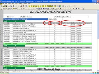 Quando o ciclo de compra de um ítem (velocidade esperada) é interrompido, este ítem passa a ser classificado como Esgotado 51© 2007 Thomas W. Gruen