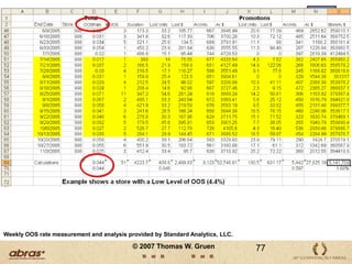 Exemplo: As 100 Maiores Rupturas por LojaEste relatório ajuda a:Identificar os produtos que estão sempre esgotados.Identifidar o dia e hora dos episódios de ruptura.Compreender a influencia das promoções na ruptura.Identificar os ítens que precisam ter o cronograma de entrega modificado.E também: Usar os dados POS para examinar atributos de freqüência para apresentar padrões52© 2007 Thomas W. Gruen