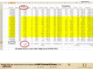 P: Para que mais servem os dados de Ruptura gerados nos POS? R: Identificar um Padrão de RupturaSubestimação da Velocidade da Promoção	Correlação da Ruptura com o Cronograma de PromoçãoSubestimação das Vendas de Final de Semana	O Item está sempre esgotado nos Finais de SemanaEspaço de Gôndola InsuficienteRuptura de Curta Duração (< 1 dia),Fácil reposiçãoCentros de Distribuição da RupturaRupturas de duração relativamente longa com alta correlação em lojas geograficamente próximas53