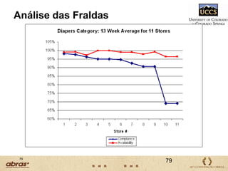 Amostra de Padrões de AvaliaçãoPadrão 1: Subestimação da Velocidade da Promoção