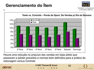 O que este padrão indica?Esta loja precisa aumentar o espaço de gôndola, checar os produtos que estão na gôndola, e reestocar a gôndola de Ovos Tipo Grande mais freqüentemente55© 2007 Thomas W. GruenCopyright Standard Analytics, LLC. 2006. All rights reserved.