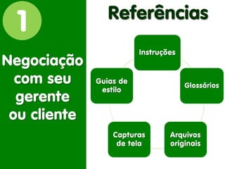 1 
Negociação com seu gerente 
ou cliente 
Referências 
Instruções 
Glossários 
Arquivos originais 
Capturas de tela 
Guias de estilo  