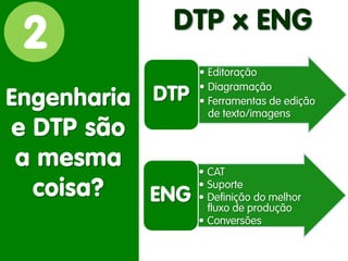 2 
Engenharia 
e DTP são 
a mesma coisa? 
DTP x ENG 
•Editoração 
•Diagramação 
•Ferramentas de edição de texto/imagens 
DTP 
• 
CAT 
• 
Suporte 
• 
Definição do melhor fluxo de produção 
• 
Conversões 
ENG  