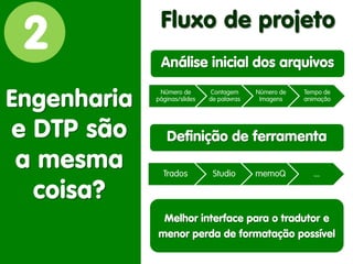 2 
Engenharia e DTP são a mesma coisa? 
Fluxo de projeto 
Número de páginas/slides 
Contagem de palavras 
Número de Imagens 
Tempo de animação 
Análise inicial dos arquivos 
Trados 
Studio 
memoQ 
… 
Definição de ferramenta 
Melhor interface para o tradutor e menor perda de formatação possível  