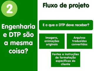 2 
Engenharia e DTP são a mesma coisa? 
Fluxo de projeto 
E o que o DTP deve receber? 
Imagens, animações originais 
Arquivos traduzidos convertidos 
Fontes e instruções de formatação específicas do cliente  