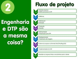 2 
Engenharia 
e DTP são 
a mesma coisa? 
Eng 
•Recebe arquivos 
•Define processos e CAT 
DTP 
•Métricas 
Eng 
•Wordcount 
•Extração 
Lang 
•Tradução 
•Revisão 
Eng 
•Reimportação 
•Preparação para DTP 
DTP 
•Rediagramação 
•Tratamento de imagens 
Lang 
•Leitura do arquivo no formato final (Proofing/LSO) 
DTP 
•Implementação do LSO 
ENG 
•Receber os arquivos finais e encaminhar para o cliente 
Fluxo de projeto  