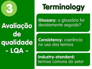 3 
Avaliação de qualidade 
- LQA - 
Terminology 
Glossary: o glossário foi devidamente seguido? 
Consistency: coerência no uso dos termos 
Industry-standard: termos comuns do setor  