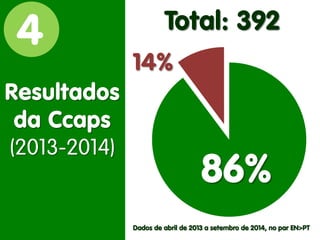 Resultados da Ccaps (2013-2014) 
4 
Total: 392 
86% 
14% 
Dados de abril de 2013 a setembro de 2014, no par EN>PT  