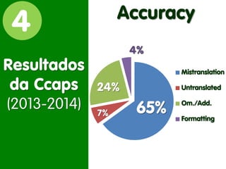Resultados da Ccaps (2013-2014) 
4 
Accuracy 
Mistranslation 
Untranslated 
Om./Add. 
Formatting 
65% 
24% 
7% 
4%  