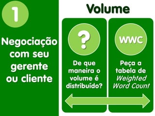 1 
Negociação com seu gerente 
ou cliente 
Volume 
De que maneira o volume é distribuído? 
Peça a tabela de Weighted Word Count 
? 
WWC  