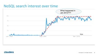 20© Cloudera, Inc. All rights reserved.
NoSQL search interest over time
What happened in
Jan 2012???
 