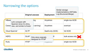 30© Cloudera, Inc. All rights reserved.
Original usecase Deployment Semantics
HBase Web indexing Anywhere single-row ACID
...