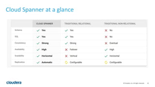 33© Cloudera, Inc. All rights reserved.
Cloud Spanner at a glance
 