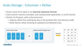39© Cloudera, Inc. All rights reserved.
base columnar data
Kudu Storage - Columnar + Deltas
• Stores most of its data in a...