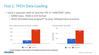 42© Cloudera, Inc. All rights reserved.
Test 1: TPCH Data Loading
• Used a separate node to load the TPC-H “LINEITEM” tabl...