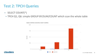43© Cloudera, Inc. All rights reserved.
Test 2: TPCH Queries
• SELECT COUNT(*)
• TPCH Q1, Q6: simple GROUP BY/SUM/COUNT wh...