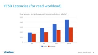 46© Cloudera, Inc. All rights reserved.
YCSB Latencies (for read workload)
 