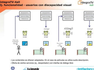 IntegraTV-4all
Ej. funcionalidad - usuarios con discapacidad visual
- Los contenidos se ofrecen adaptados. En el caso de películas se utiliza audio-descripción.
- Oferta de ciertos servicios (ej., despertador) con interfaz de diálogo libre
 
