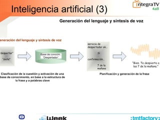 Inteligencia artificial (3)
Generación del lenguaje y síntesis de voz
 
