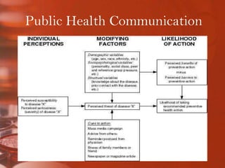 Public Health Communication