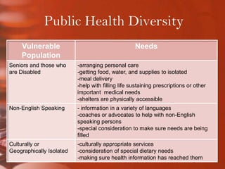 Public Health Diversity