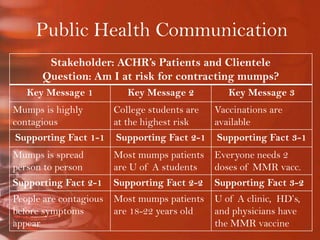 Public Health Communication