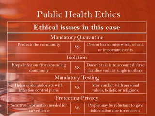 Public Health Ethics