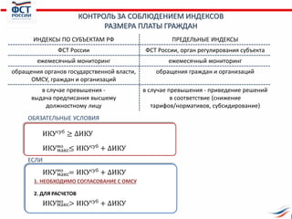 ИНДЕКСЫ ПО СУБЪЕКТАМ РФ ПРЕДЕЛЬНЫЕ ИНДЕКСЫ
ФСТ России ФСТ России, орган регулирования субъекта
ежемесячный мониторинг ежемесячный мониторинг
обращения органов государственной власти,
ОМСУ, граждан и организаций
обращения граждан и организаций
в случае превышения -
выдача предписания высшему
должностному лицу
в случае превышения - приведение решений
в соответствие (снижение
тарифов/нормативов, субсидирование)
КОНТРОЛЬ ЗА СОБЛЮДЕНИЕМ ИНДЕКСОВ
РАЗМЕРА ПЛАТЫ ГРАЖДАН
ИКУсуб ≥ ∆ИКУ
ИКУмо
≤ ИКУсуб
+ ∆ИКУ
ИКУмо = ИКУсуб + ∆ИКУ
ИКУмо
> ИКУсуб
+ ∆ИКУ
ОБЯЗАТЕЛЬНЫЕ УСЛОВИЯ
ЕСЛИ
1. НЕОБХОДИМО СОГЛАСОВАНИЕ С ОМСУ
2. ДЛЯ РАСЧЕТОВ
макс
макс
макс
 