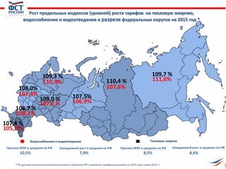 Рост предельных индексов (уровней) роста тарифов на тепловую энергию,
водоснабжение и водоотведение в разрезе федеральных округов на 2015 год *
Водоснабжение и водоотведение Тепловая энергия
* По данным органов исполнительной власти субъектов РФ о принятых тарифных решениях на 2015 год (с июля 2015 г.)
108,0%
109,0 %
109,7 %
107,5%
107,4 %
108,7 %
109,3 %
110,4 %
107,5 %
105,2 %
111,6%
106,9%
107,4%
110,9%
109,2%
107,6%
8,5% 8,4%
Прогноз МЭР в среднем по РФ Ожидаемый рост в среднем по РФ
10,5% 7,9%
Прогноз МЭР в среднем по РФ Ожидаемый рост в среднем по РФ
 