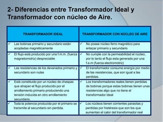 2- Diferencias entre Transformador Ideal y
Transformador con núcleo de Aire.
TRANSFORMADOR IDEAL TRANSFORMADOR CON NÚCLEO DE AIRE
 Las bobinas primario y secundario están
acopladas magnéticamente
 No posee núcleo ferro magnético para
enlazar primario y secundario
 El flujo está producido por una f.m.m. (fuerza
magnetomotriz) despreciable
 No cumple con la permeabilidad el núcleo,
por lo tanto el flujo esta generado por una
f.e.m (fuerza electromotriz)
 Las resistencias de los devanados primario y
secundario son nulas
 El transformador consume energía por medio
de las resistencias, que son igual a las
perdidas.
 Está constituido por un núcleo de chaspas
que atrapan el flujo producido por el
arrollamiento primario produciendo una
tensión inducida en otro arrollamiento
secundario.
 Los transformadores reales tienen perdidas
de bobinas porque estas bobinas tienen unas
resistencias algo que no tiene el
transformador ideal
 Toda la potencia producida por el primario se
transmite al secundario sin perdida.
 Los núcleos tienen corrientes parasitas y
perdidas por histéresis que son los que
aumentan el calor del transformador real
 