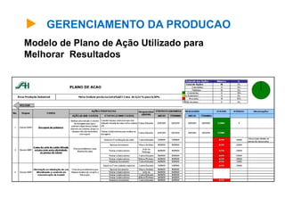 GERENCIAMENTO DA PRODUCAO
Modelo de Plano de Ação Utilizado para
Melhorar Resultados
 