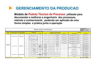 GERENCIAMENTO DA PRODUCAO
Modelo de Padrão Técnico de Processo ,utilizado para
documentar e melhorar a engenharia dos processos,
retendo o conhecimento ,podendo ser aplicado de uma
forma simples e pratica junto a operação
 