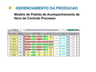 GERENCIAMENTO DA PRODUCAO
Modelo de Padrão de Acompanhamento de
Itens de Controle Processo
 