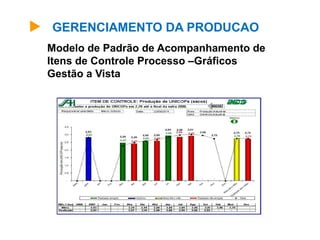 GERENCIAMENTO DA PRODUCAO
Modelo de Padrão de Acompanhamento de
Itens de Controle Processo –Gráficos
Gestão a Vista
 