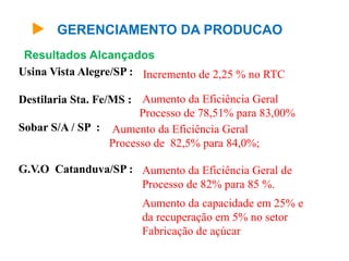 GERENCIAMENTO DA PRODUCAO
Resultados Alcançados
Usina Vista Alegre/SP :
Destilaria Sta. Fe/MS :
Sobar S/A / SP :
G.V.O Catanduva/SP :
Incremento de 2,25 % no RTC
Aumento da Eficiência Geral
Processo de 78,51% para 83,00%
Aumento da Eficiência Geral
Processo de 82,5% para 84,0%;
Aumento da Eficiência Geral de
Processo de 82% para 85 %.
Aumento da capacidade em 25% e
da recuperação em 5% no setor
Fabricação de açúcar
 