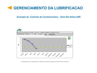 GERENCIAMENTO DA LUBRIFICACAO
Exemplo de Controle de Contaminantes – Dest Sta Helena MS
 
