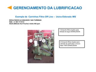 GERENCIAMENTO DA LUBRIFICACAO
Exemplo de Carrinhos Filtro Off Line – Usina Eldorado /MS
1-Conjunto filtros duplos para
retirada de água DONALDSON
2-Conjunto filtros duplos para
retirada de partículas 3 mícron
Beta 1000 DONALDSON
1 2
RESULTADOS ALCANÇADOS NAS TURBINAS
NAS – 6 ISO 17/15/12
AGUA (Método Karl Fischer) média 450 ppm
 