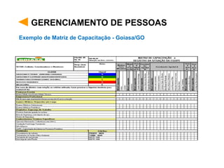 GERENCIAMENTO DE PESSOAS
Exemplo de Matriz de Capacitação - Goiasa/GO
 