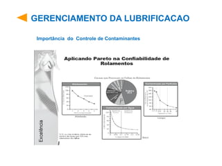 GERENCIAMENTO DA LUBRIFICACAO
Importância do Controle de Contaminantes
 
